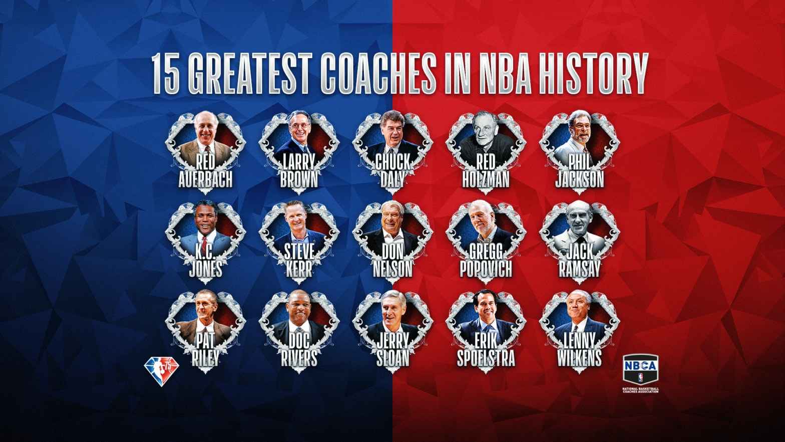 Richest NBA coaches net worth